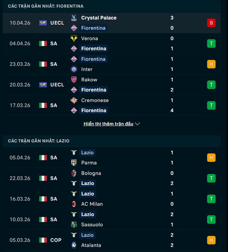 Phong độ Fiorentina vs Lazio